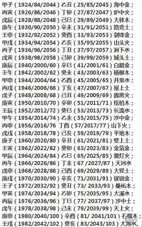 1984年五行缺什么|1984年出生的人是什么命 1984年出生是属什么命